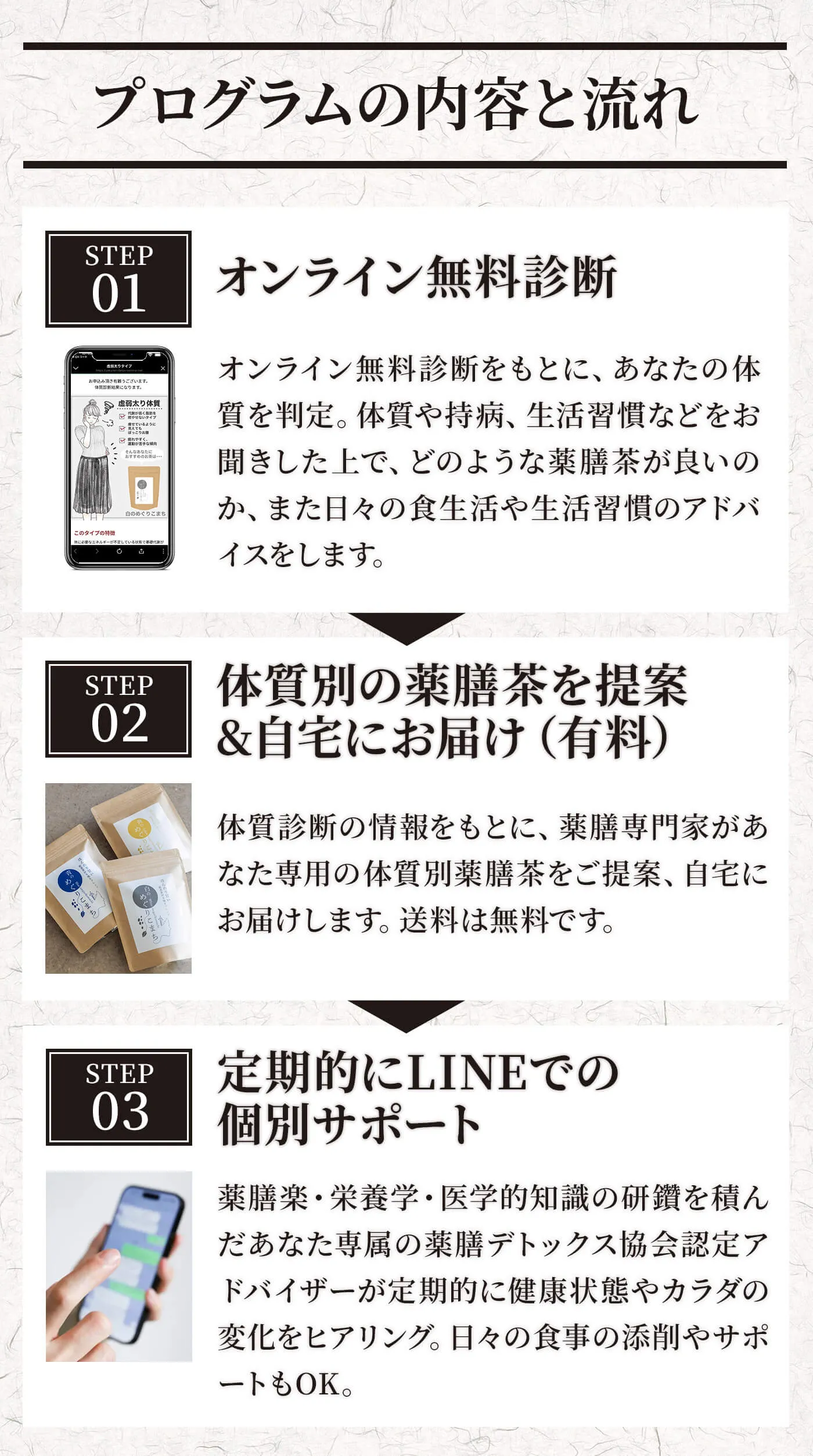 プログラムの内容と流れ